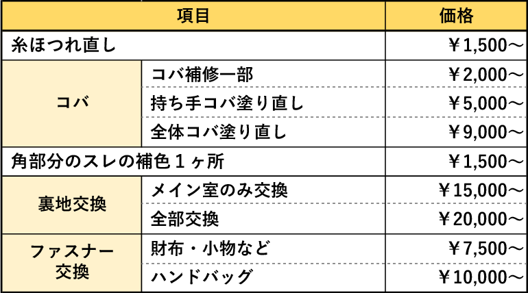 修理価格表